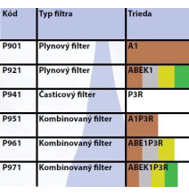Plynový filter  ABEK1