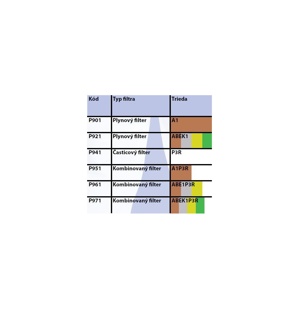 Kombinovaný filter bajonetový A1P3R