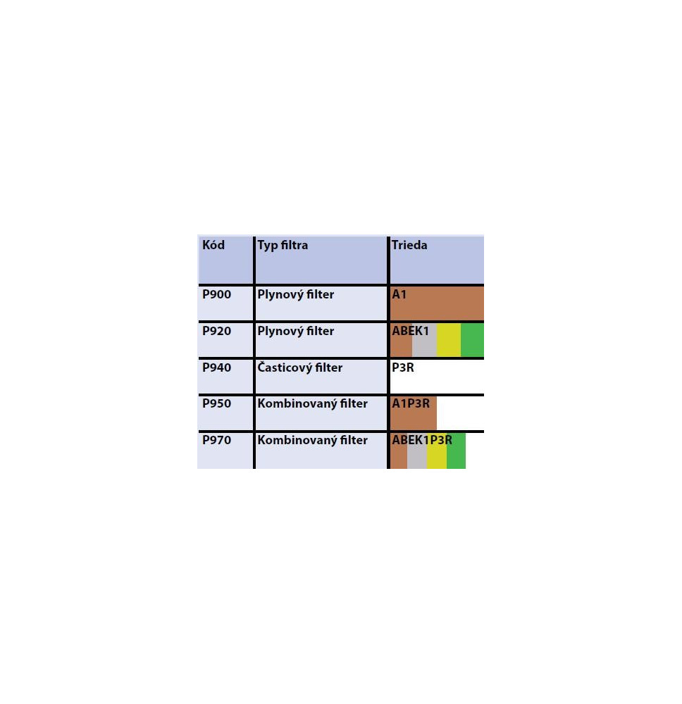 Kombinovaný filter bajonetový ABEK1P3R