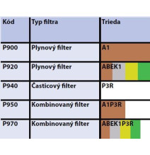 Plynový filter  ABEK1